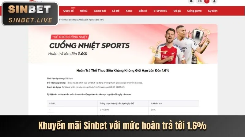 Hướng dẫn cách đặt cược thể thao an toàn và hiệu quả trên nền tảng s8b113